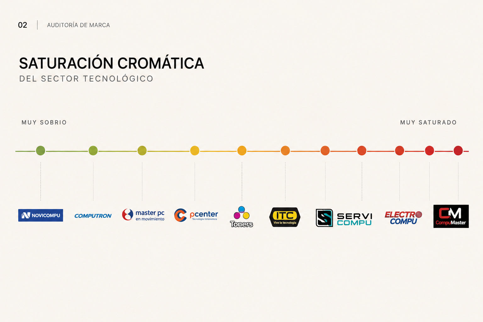 Marca tecnológica local analizada, muestra 2