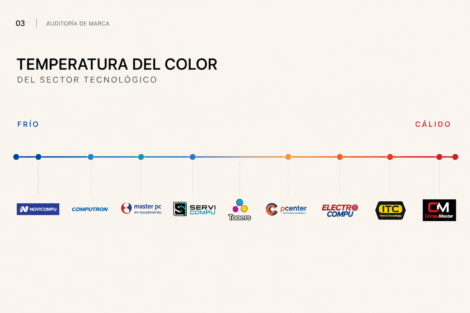 Marca tecnológica local analizada, muestra 3