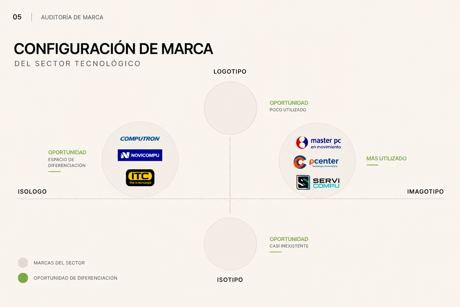 Marca tecnológica local analizada, muestra 5