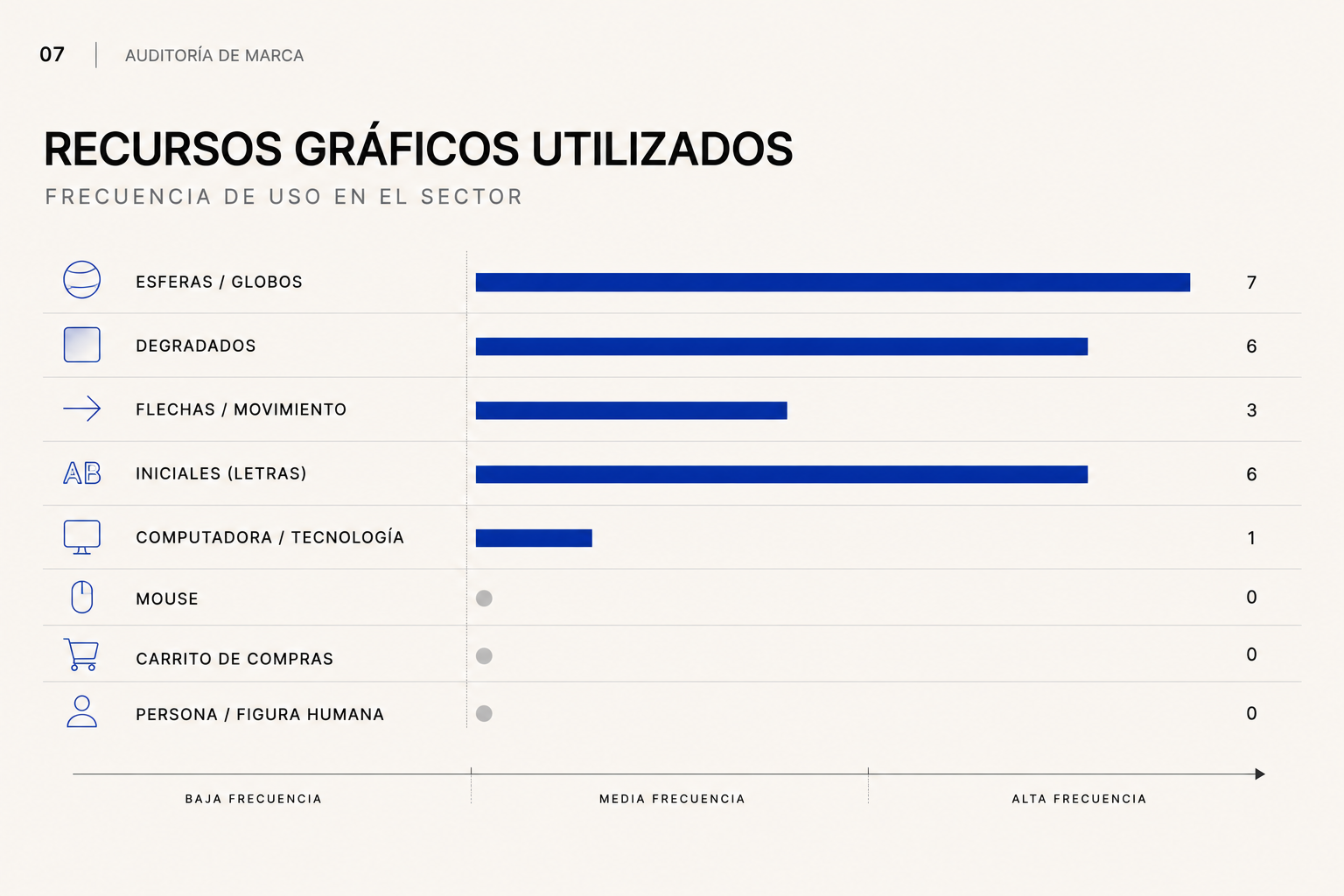 Marca tecnológica local analizada, muestra 7