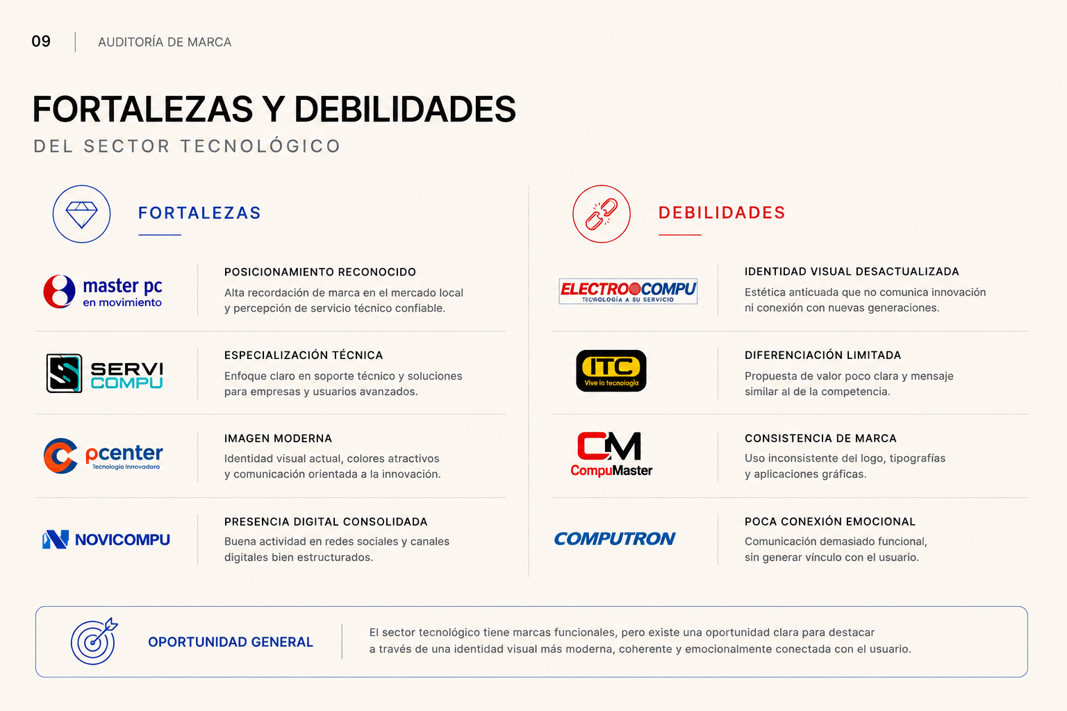 Marca tecnológica local analizada, muestra 9